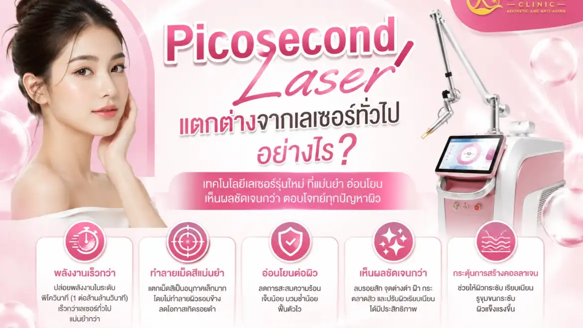 Picosecond Laser แตกต่างจากเลเซอร์ทั่วไปอย่างไร