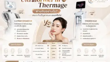 Ultraformer III กับ Thermage ต่างกันอย่างไร? เหมาะกับปัญหาคนละแบบหรือไม่