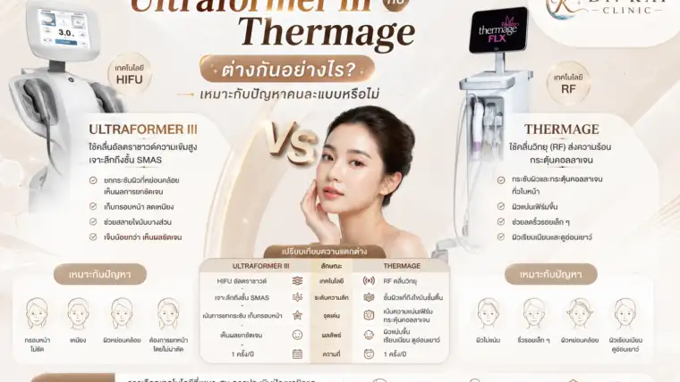 Ultraformer III กับ Thermage ต่างกันอย่างไร? เหมาะกับปัญหาคนละแบบหรือไม่